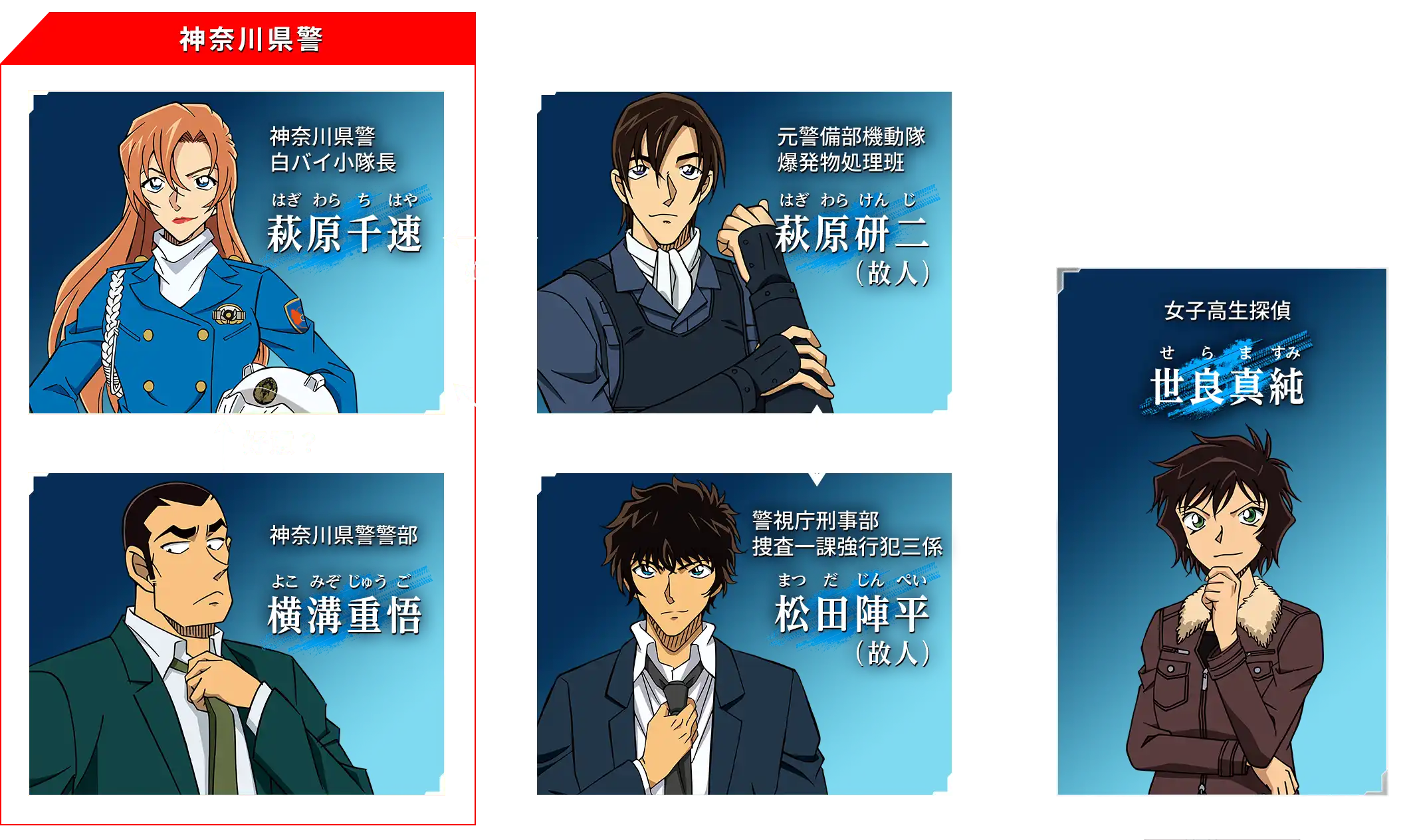 キーパーソン 相関図